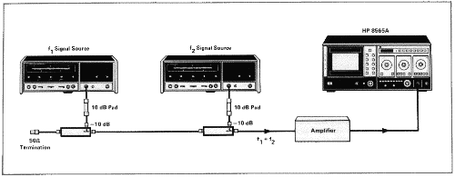 Spectrum Analyzer