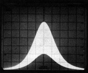 Spectrum Analyzer