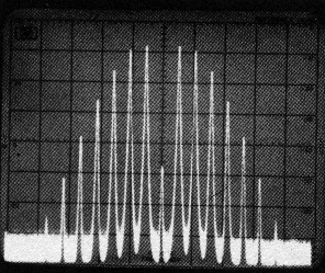 Spectrum Analyzer