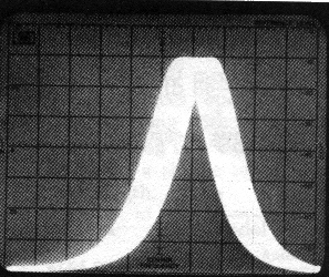Spectrum Analyzer
