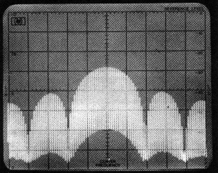 Spectrum Analyzer