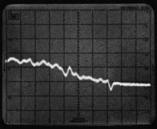 Spectrum Analyzer