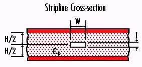 Stripline