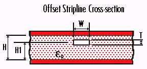 Stripline