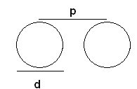 Substrate Integrated Waveguide