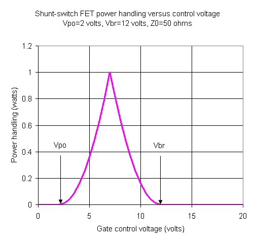 Switch Power Handling
