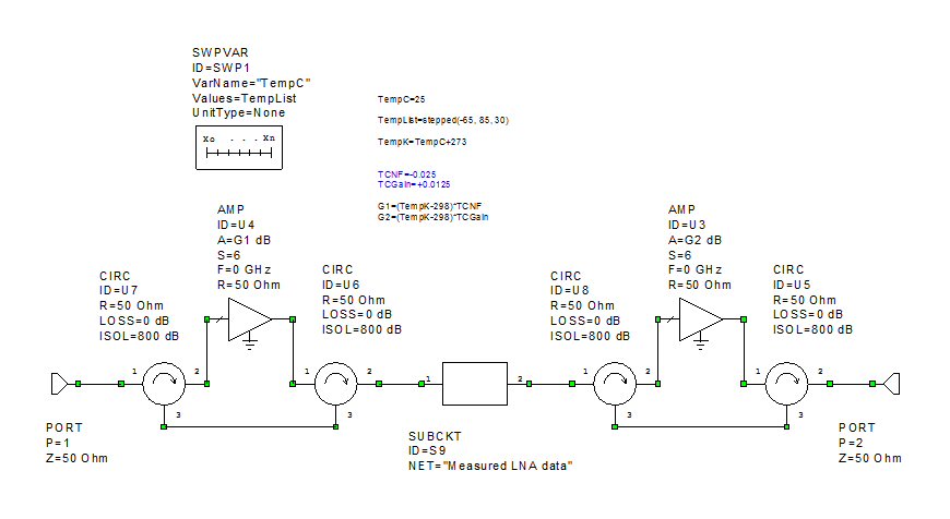 Amplifier temperature model