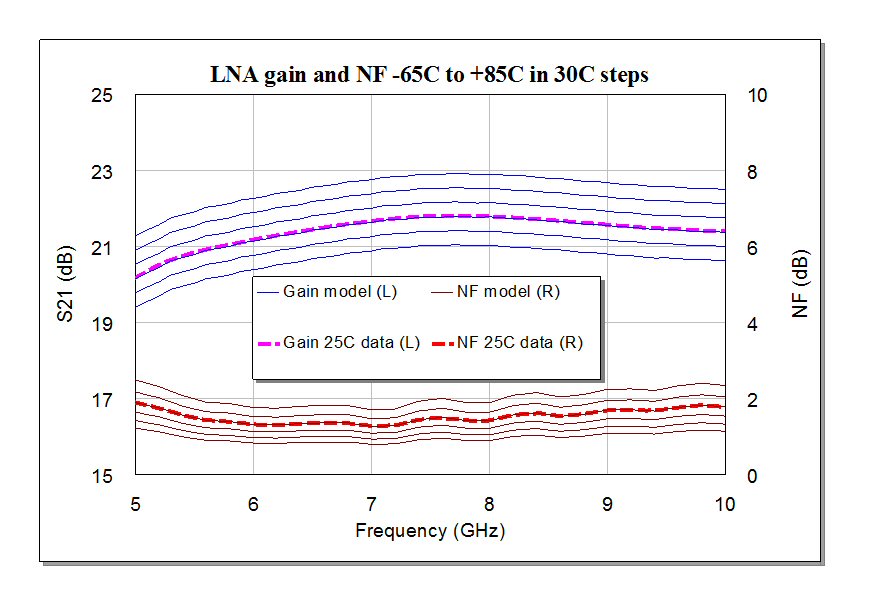 Amplifier temperature prediction2