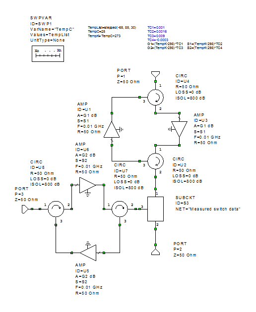 Switch temperature model