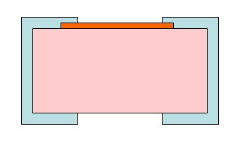 Thick-Film Resistors