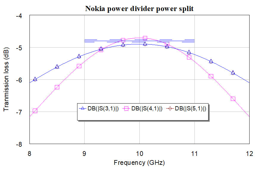 Nokiapowersplit