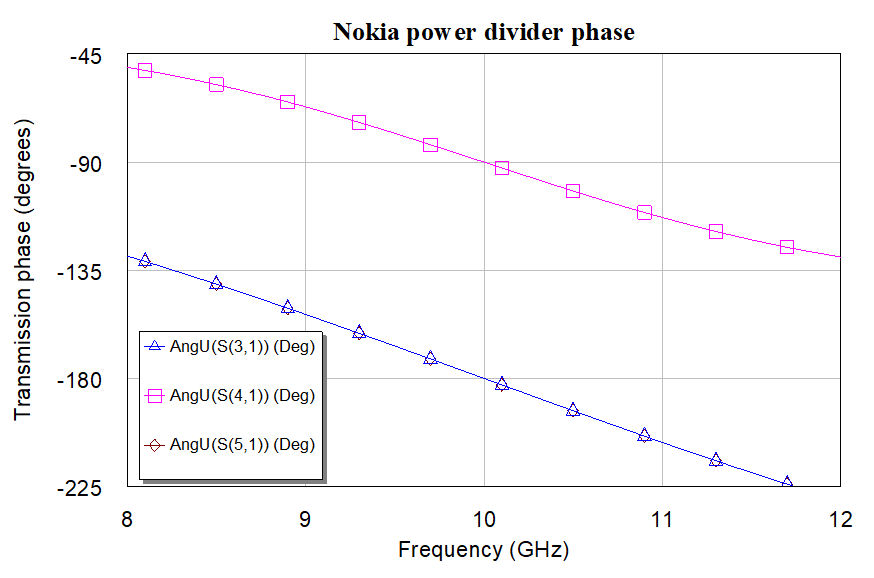 Nokiadividerphase