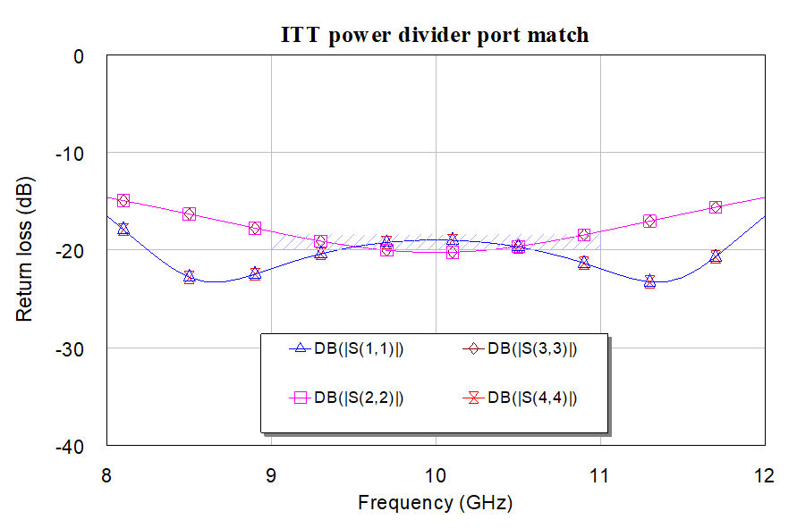 ITTportmatch