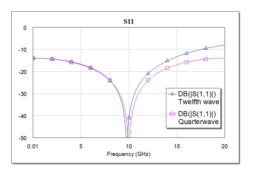 response1