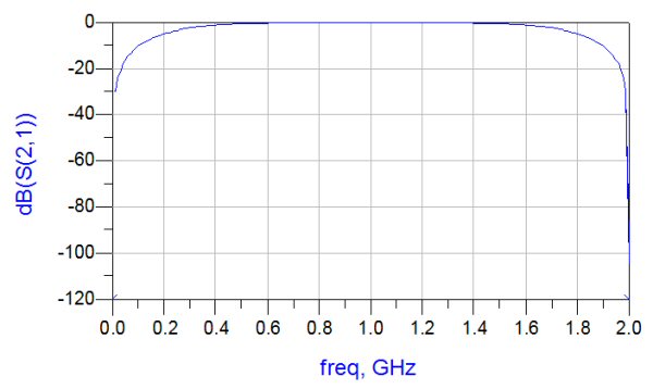 Varactor Phase Shifters