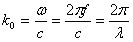 Wavenumber